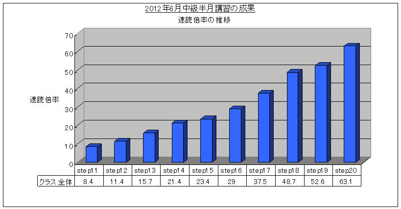 SRSǖ@5uK(2012/6) ǔ{Ot